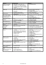 Предварительный просмотр 174 страницы Barbecook BC-GAS-2009 Manual