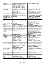 Предварительный просмотр 254 страницы Barbecook BC-GAS-2009 Manual