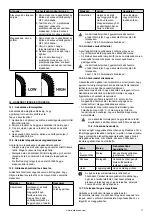 Предварительный просмотр 261 страницы Barbecook BC-GAS-2009 Manual