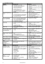 Предварительный просмотр 264 страницы Barbecook BC-GAS-2009 Manual