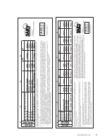 Предварительный просмотр 23 страницы Barbecook Brahma 2.0 ceram Installation Instructions Manual