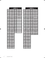 Предварительный просмотр 6 страницы Barbecook Brahma 4.2 Inox Installation Instructions Manual