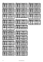 Preview for 100 page of Barbecook LOEWY 40 Manual