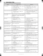 Предварительный просмотр 15 страницы Barbecook SIESTA 412 223.9241.200 User Instructions