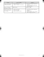 Предварительный просмотр 43 страницы Barbecook SIESTA 412 223.9241.200 User Instructions