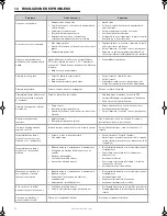 Предварительный просмотр 70 страницы Barbecook SIESTA 412 223.9241.200 User Instructions