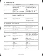 Предварительный просмотр 16 страницы Barbecook Spring 300 User Manual