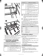 Предварительный просмотр 28 страницы Barbecook Spring 300 User Manual