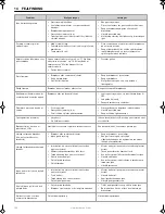 Preview for 100 page of Barbecook Spring 300 User Manual