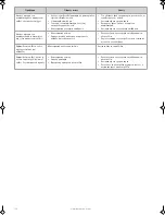 Preview for 116 page of Barbecook Spring 300 User Manual