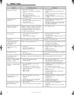 Предварительный просмотр 142 страницы Barbecook Spring 300 User Manual