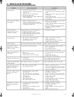 Предварительный просмотр 241 страницы Barbecook Spring 300 User Manual