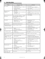 Предварительный просмотр 310 страницы Barbecook Spring 300 User Manual