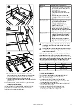 Предварительный просмотр 11 страницы Barbecook SPRING 3112 User Manual