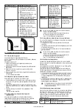 Предварительный просмотр 20 страницы Barbecook SPRING 3112 User Manual