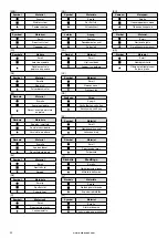 Предварительный просмотр 90 страницы Barbecook SPRING 3112 User Manual