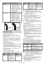 Предварительный просмотр 164 страницы Barbecook SPRING 3212 User Manual