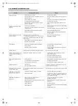 Preview for 230 page of Barbecook STELLA 3221 User Manual