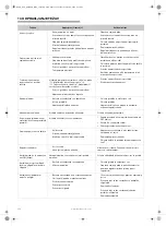 Preview for 360 page of Barbecook STELLA 3221 User Manual