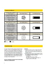 Preview for 6 page of Barbecue Black Pro Assembly And User'S Manual