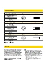 Preview for 16 page of Barbecue Black Pro Assembly And User'S Manual