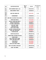 Preview for 34 page of Barbeques Galore ALFRESCO G4ALFSK Instructions Manual