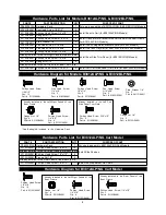 Предварительный просмотр 4 страницы Barbeques Galore B3812ALP Operator'S Manual