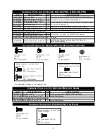 Предварительный просмотр 5 страницы Barbeques Galore B3812ALP Operator'S Manual