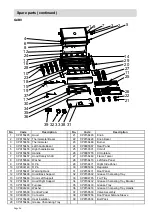 Предварительный просмотр 54 страницы Barbeques Galore BEEFMASTER V Series Instructions For Assembly And Use