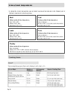 Preview for 26 page of Barbeques Galore G4ARCM Instructions For Assembly And Use