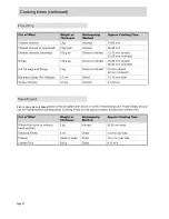 Preview for 27 page of Barbeques Galore G4ARCM Instructions For Assembly And Use