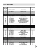 Preview for 14 page of Barbeques Galore G5CPBIQ Instructions Manual