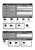 Предварительный просмотр 4 страницы Barbeques Galore Grand Turbo B3810ALP Manual