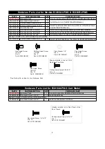 Preview for 4 page of Barbeques Galore Grand Turbo B3816ALP Operator'S Manual