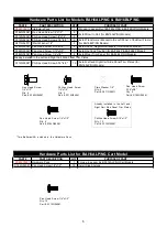 Preview for 5 page of Barbeques Galore Grand Turbo B3816ALP Operator'S Manual