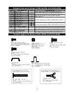 Preview for 4 page of Barbeques Galore STS2611ALP Operator'S Manual