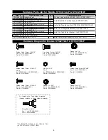 Preview for 6 page of Barbeques Galore STS2611ALP Operator'S Manual