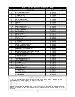 Preview for 13 page of Barbeques Galore STS2611ALP Operator'S Manual