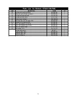 Preview for 16 page of Barbeques Galore STS2611ALP Operator'S Manual