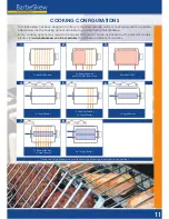 Предварительный просмотр 15 страницы Barbeskew BARBESKEW II User Manual And Assembly Manual