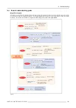 Preview for 257 page of Barco 7QP User Manual