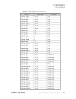 Предварительный просмотр 91 страницы Barco ACS-2048 User Manual