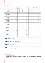 Preview for 24 page of Barco AMM215WTD User Manual