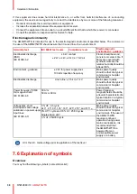 Preview for 38 page of Barco AMM215WTD User Manual