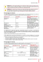 Preview for 29 page of Barco AMM215WTTP User Manual