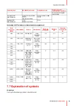 Preview for 33 page of Barco AMM240ED User Manual