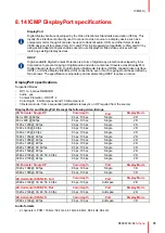 Preview for 79 page of Barco Athena Installation Manual