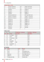 Preview for 164 page of Barco Athena Installation Manual