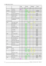 Preview for 32 page of Barco B-10 Mobile LED R9855510 Installation & Maintenance Manual