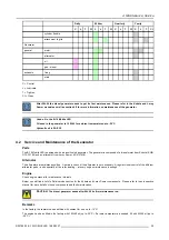 Preview for 33 page of Barco B-10 Mobile LED R9855510 Installation & Maintenance Manual